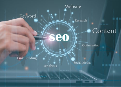 search engine optimization company in bangalore