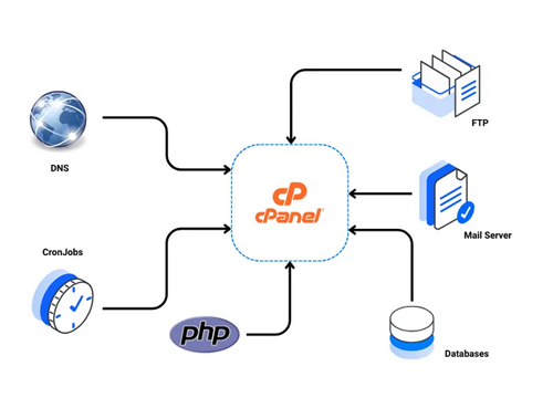 Digital marketing services bangalore