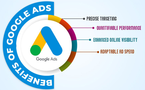 google ads in Meerut